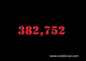saudi-arabia-coronavirus--total-cases-382752--new-cases--345-cured--372926-deaths-6573-active-cases--3253_UAE