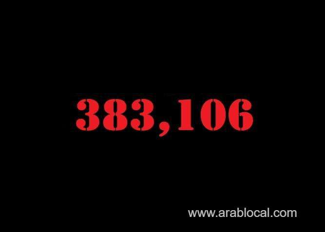 saudi-arabia-coronavirus--total-cases-383106--new-cases--354-cured--373130--deaths-6578-active-cases--3398-saudi