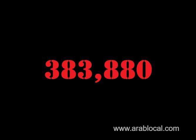 saudi-arabia-coronavirus--total-cases-383880--new-cases--381-cured--373601--deaths-6591-active-cases--3688-saudi