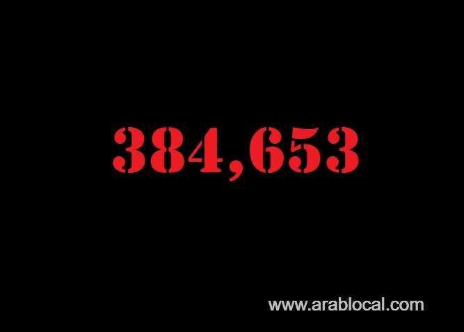saudi-arabia-coronavirus--total-cases-384653--new-cases--382-cured--374135--deaths-6602-active-cases--3916-saudi