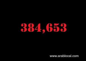 saudi-arabia-coronavirus--total-cases-384653--new-cases--382-cured--374135--deaths-6602-active-cases--3916_UAE