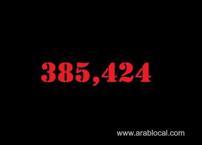 saudi-arabia-coronavirus--total-cases-385424--new-cases--404-cured--374799--deaths-6613-active-cases--4012-saudi