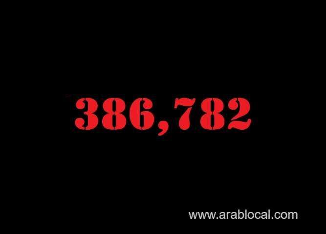 saudi-arabia-coronavirus--total-cases-386728--new-cases--482-cured--375831--deaths-6630-active-cases--4321-saudi