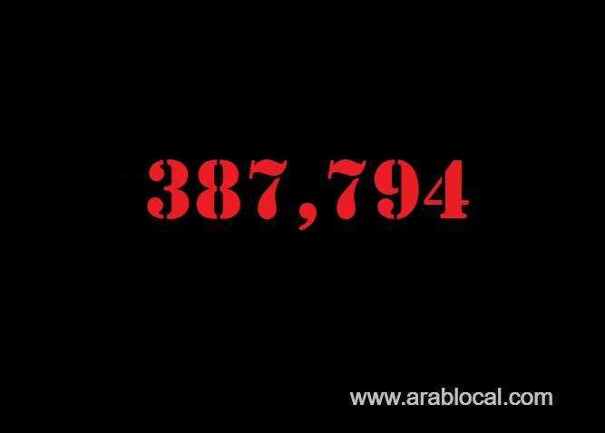 saudi-arabia-coronavirus--total-cases-387794--new-cases--502-cured--376558--deaths-6643-active-cases--4493-saudi