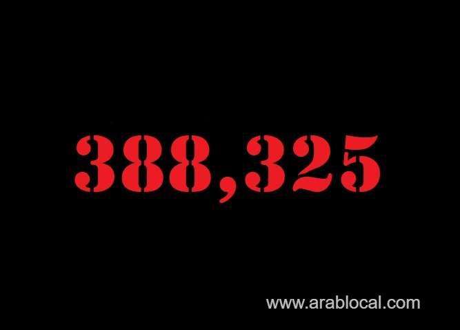 saudi-arabia-coronavirus--total-cases-388325--new-cases--502-cured--376947--deaths-6650-active-cases--4728-saudi