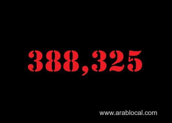 saudi-arabia-coronavirus--total-cases-388325--new-cases--502-cured--376947--deaths-6650-active-cases--4728-saudi