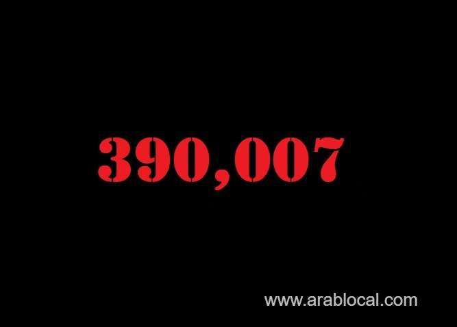 saudi-arabia-coronavirus--total-cases-390007--new-cases--585-cured--378083--deaths-6669-active-cases--5255-saudi