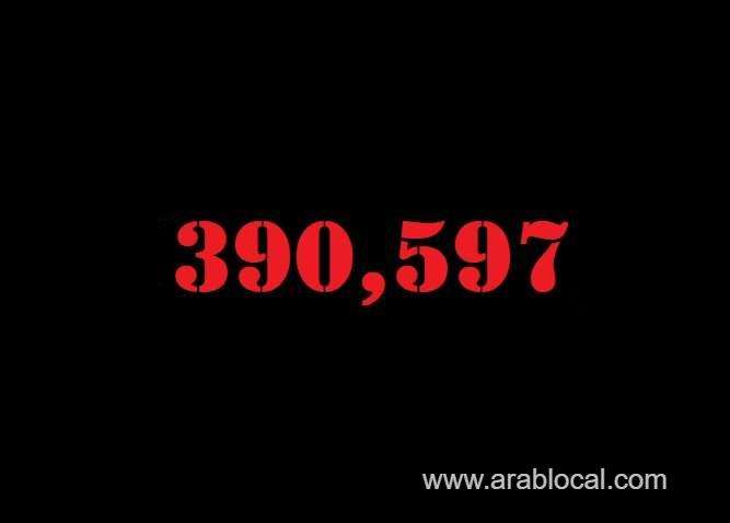 saudi-arabia-coronavirus--total-cases-390597--new-cases--590-cured--378469--deaths-6676-active-cases--5452-saudi