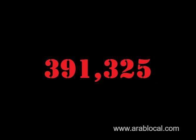 saudi-arabia-coronavirus--total-cases-391325--new-cases--728-cured--378873--deaths-6684-active-cases--5768-saudi