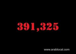 saudi-arabia-coronavirus--total-cases-391325--new-cases--728-cured--378873--deaths-6684-active-cases--5768_UAE