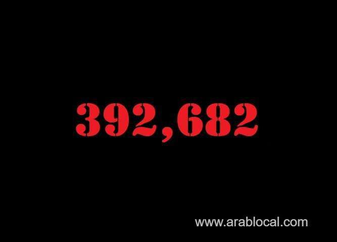 saudi-arabia-coronavirus--total-cases-392682--new-cases--673-cured--379816--deaths-6697-active-cases--6169-saudi