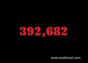 saudi-arabia-coronavirus--total-cases-392682--new-cases--673-cured--379816--deaths-6697-active-cases--6169_UAE
