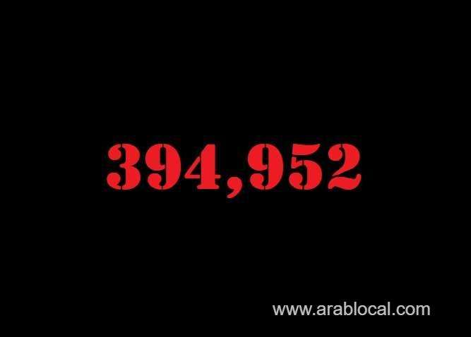 saudi-arabia-coronavirus--total-cases-394952-new-cases--783-cured--381189-deaths-6719-active-cases--7044-saudi