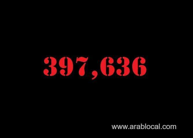 saudi-arabia-coronavirus--total-cases-397636-new-cases--878-cured--382776-deaths-6747-active-cases--8113-saudi