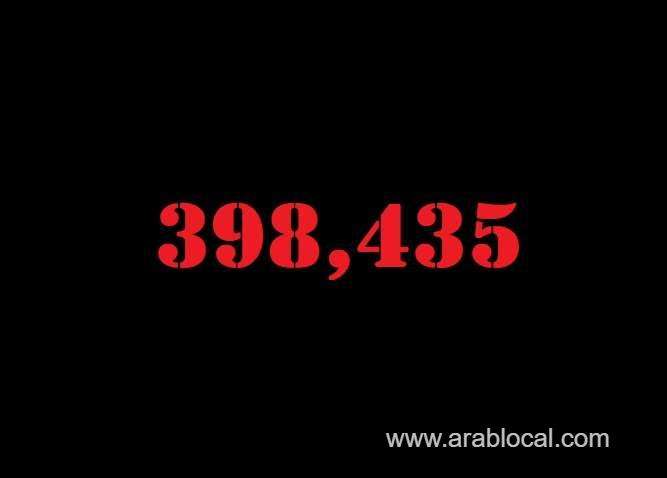saudi-arabia-coronavirus--total-cases-398435-new-cases--799-cured--383321-deaths-6754-active-cases--8360-saudi