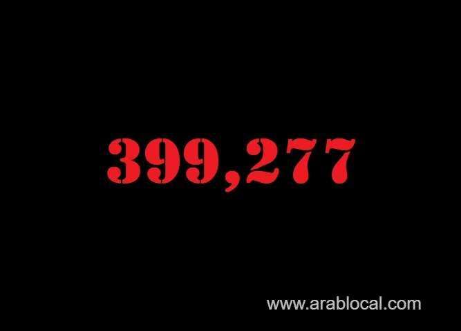 saudi-arabia-coronavirus--total-cases-399277-new-cases--842-cured--384027-deaths-6765-active-cases--8485-saudi