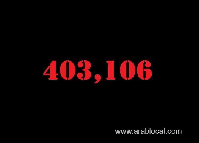saudi-arabia-coronavirus--total-cases-403106--new-cases--964-cured--387020--deaths-6801-active-cases--9285-saudi