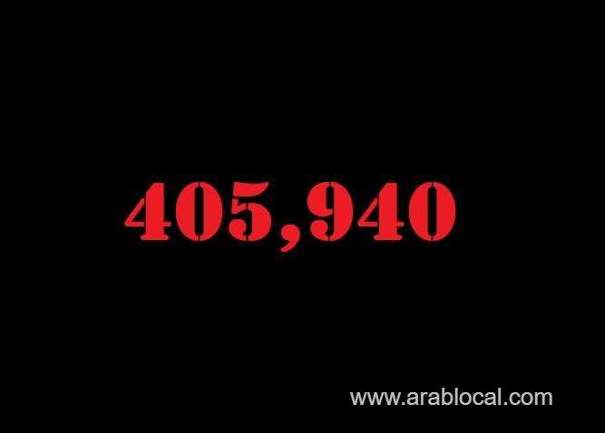 saudi-arabia-coronavirus--total-cases-405940--new-cases--970-cured--389598--deaths-6834-active-cases--9508-saudi