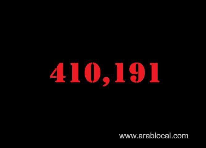 saudi-arabia-coronavirus--total-cases-410191--new-cases--1205--cured--393653--deaths-6878-active-cases--9660-saudi