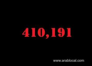 saudi-arabia-coronavirus--total-cases-410191--new-cases--1205--cured--393653--deaths-6878-active-cases--9660_UAE