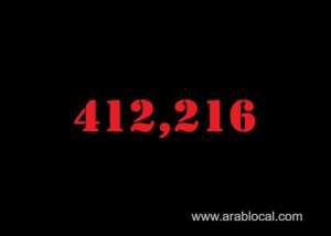 saudi-arabia-coronavirus--total-cases-412216--new-cases--953--cured--395557--deaths-6900-active-cases--9759_UAE