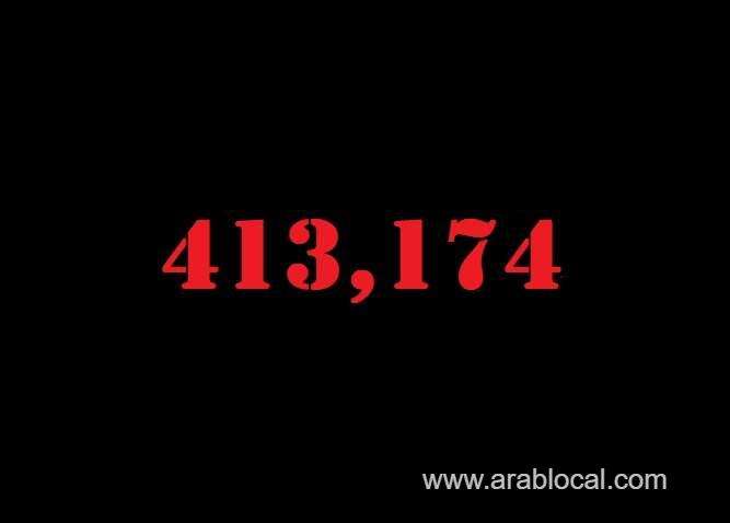saudi-arabia-coronavirus--total-cases-413174--new-cases--958--cured--396604--deaths-6913-active-cases--9657-saudi
