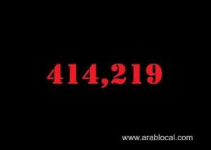 saudi-arabia-coronavirus--total-cases-414219--new-cases--1045--cured--397587--deaths-6922-active-cases--9710_UAE