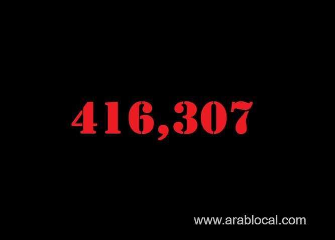 saudi-arabia-coronavirus--total-cases-416307-new-cases--1026--cured--399509--deaths-6946-active-cases--9852-saudi
