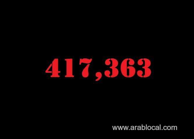 saudi-arabia-coronavirus--total-cases-417363-new-cases--1056--cured--400580--deaths-6957-active-cases--9826-saudi