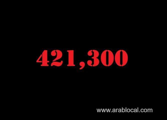 saudi-arabia-coronavirus--total-cases-421300--new-cases--999--cured--404707--deaths-7006-active-cases--9587-saudi