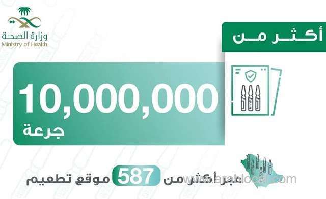 saudi-arabia-administered-10-million-doses-of-corona-vaccine-through-587-vaccination-centers-saudi
