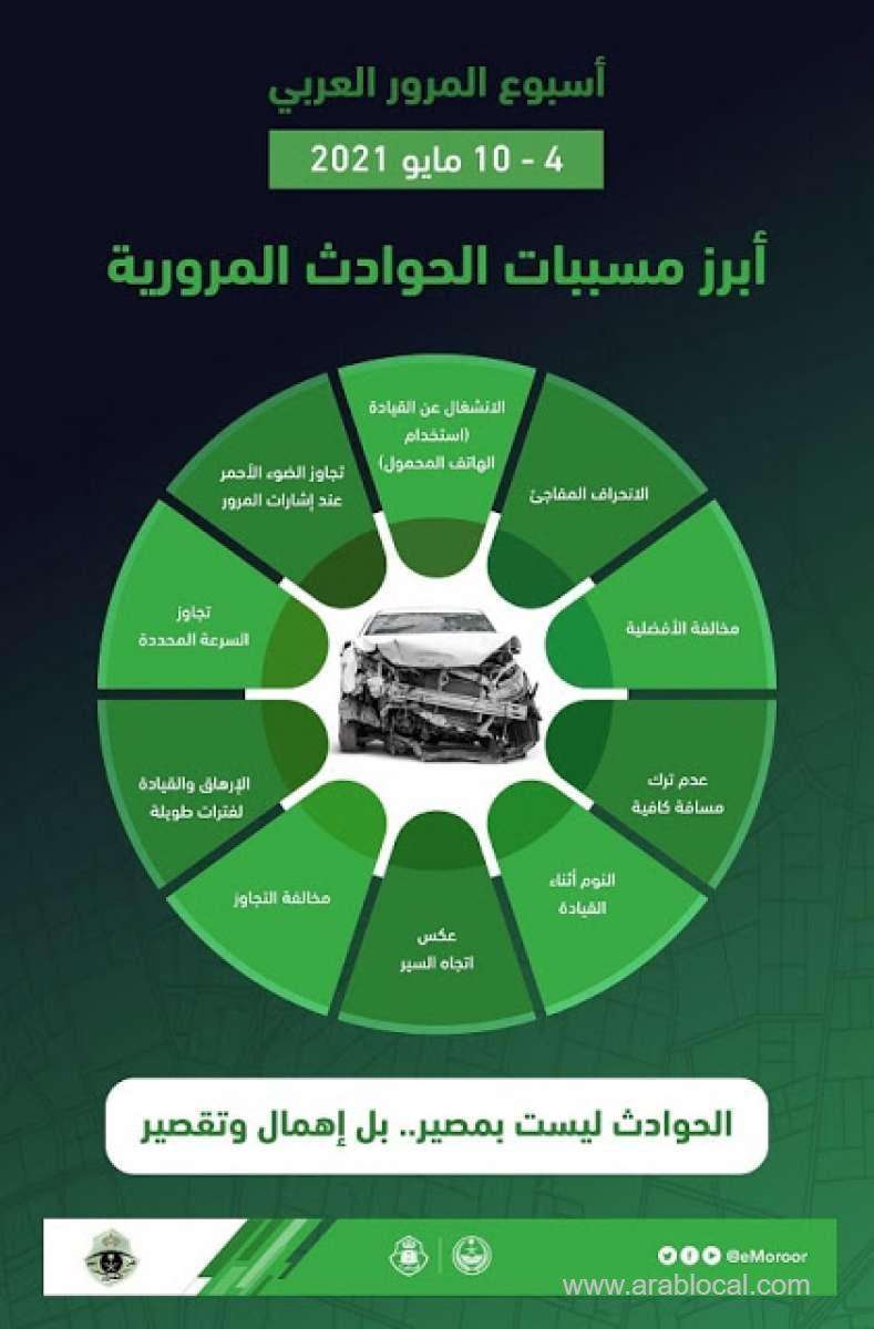 saudi-moroor-identifies-10-main-reasons-for-traffic-accidents-saudi