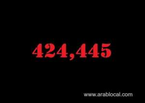 saudi-arabia-coronavirus--total-cases-424445--new-cases--1039--cured--407650--deaths-7045-active-cases--9750_UAE