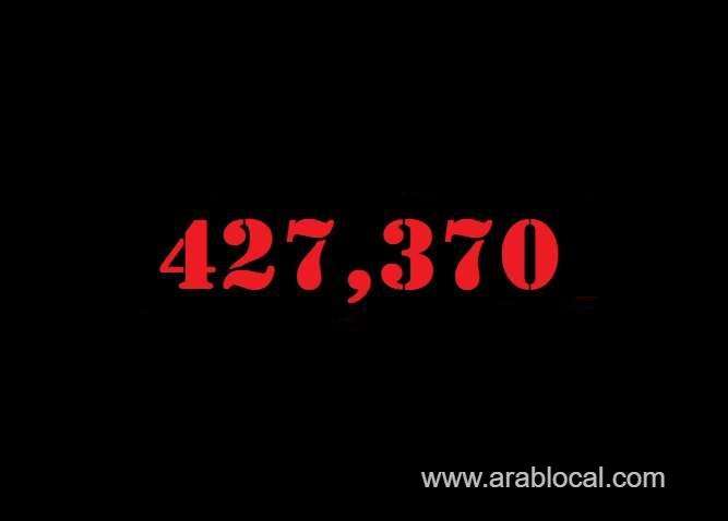 saudi-arabia-coronavirus--total-cases-427370--new-cases--986--cured--410816--deaths-7085-active-cases--9469-saudi