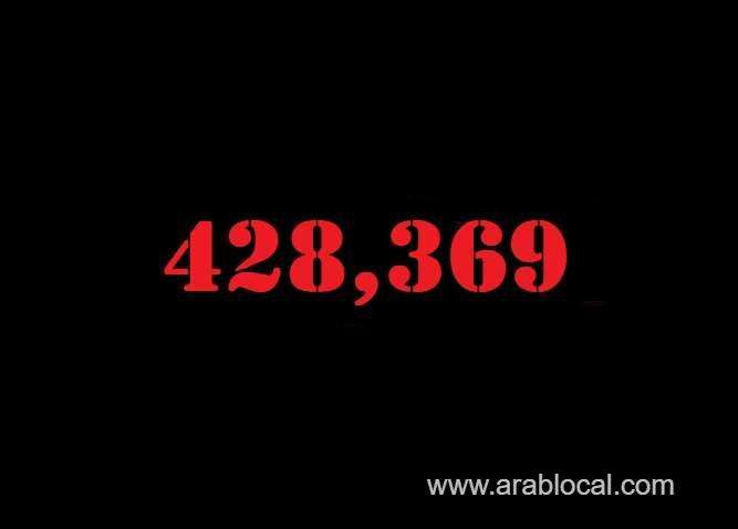 saudi-arabia-coronavirus--total-cases-428369--new-cases--999--cured--412102--deaths-7098-active-cases--9169-saudi