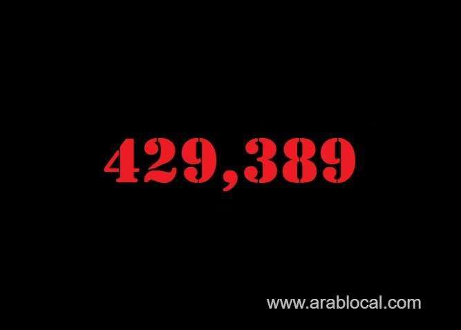 -saudi-arabia-coronavirus--total-cases-429389--new-cases--1020-cured--413010--deaths-7111-active-cases--9268-saudi