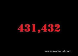 saudi-arabia-coronavirus--total-cases-431432--new-cases--927-cured--415747--deaths-7134-active-cases--8551_UAE