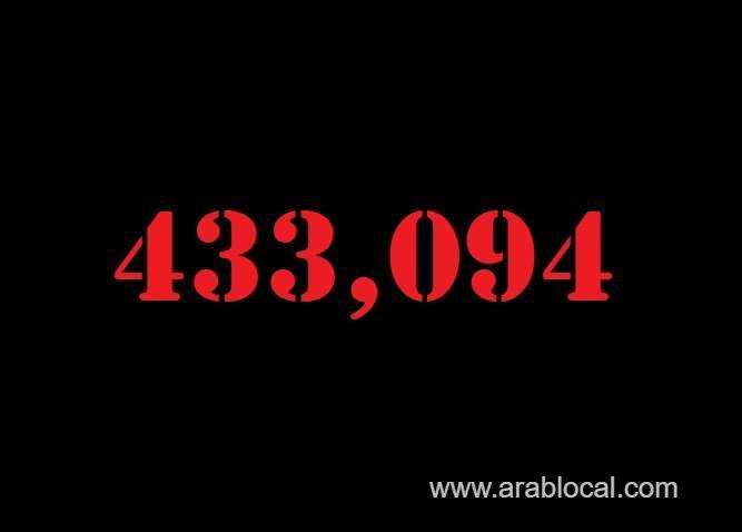 saudi-arabia-coronavirus--total-cases-433094--new-cases--825-cured--417787--deaths-7162-active-cases--8145-saudi