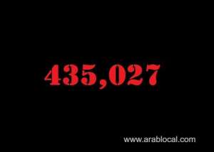 saudi-arabia-coronavirus--total-cases-435027--new-cases--1047--cured--419761--deaths-7188-active-cases--8078_UAE