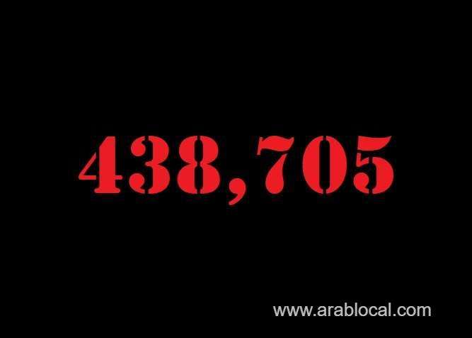 saudi-arabia-coronavirus--total-cases-438705--new-cases--1136--cured--422706--deaths-7224-active-cases--8775-saudi