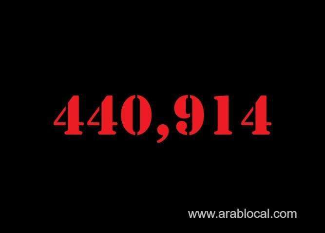 saudi-arabia-coronavirus--total-cases-440914--new-cases--1067--cured--424690--deaths-7249-active-cases--8975-saudi