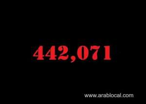 saudi-arabia-coronavirus--total-cases-442071--new-cases--1157--cured--425677--deaths-7264-active-cases--9130_UAE