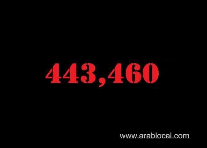 saudi-arabia-coronavirus--total-cases-443460--new-cases--1389--cured--426589--deaths-7278-active-cases--9593-saudi
