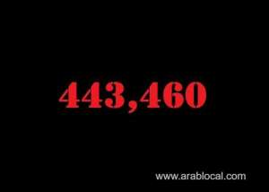 saudi-arabia-coronavirus--total-cases-443460--new-cases--1389--cured--426589--deaths-7278-active-cases--9593_UAE