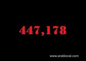 saudi-arabia-coronavirus--total-cases-447178--new-cases--1215--cured--429663--deaths-7320-active-cases--10195_UAE