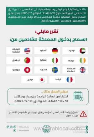 allowing-entries-from-11-countries-to-saudi-arabia-including-uae-and-usa--moi_UAE
