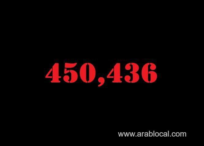 saudi-arabia-coronavirus--total-cases-450436--new-cases--1245--cured--433413--deaths-7362-active-cases--9661-saudi