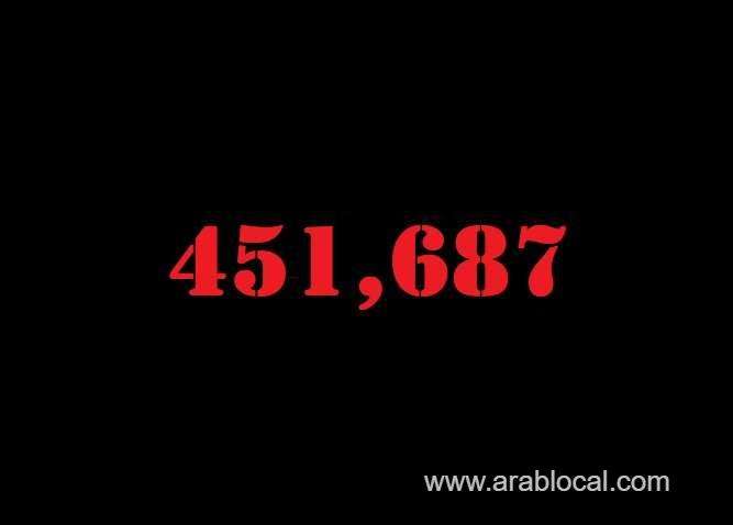 saudi-arabia-coronavirus--total-cases-451687--new-cases--1251--cured--434439--deaths-7377-active-cases--9871-saudi