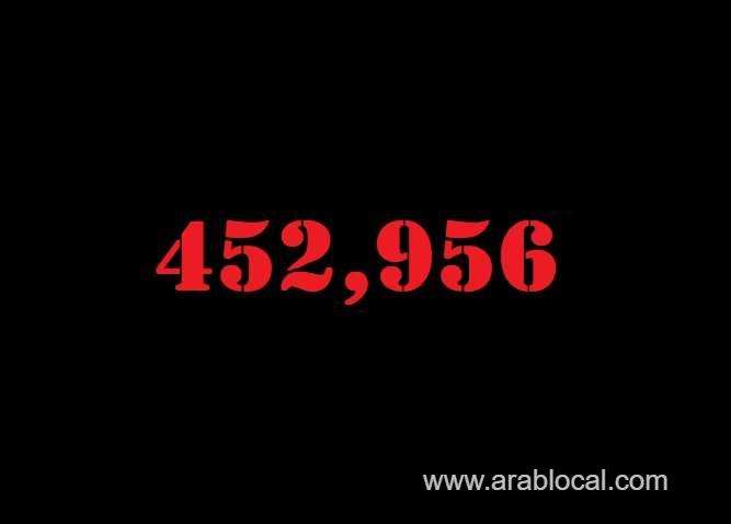 saudi-arabia-coronavirus--total-cases-452956--new-cases--1269--cured--435520--deaths-7393-active-cases--10043-saudi