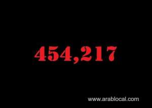 saudi-arabia-coronavirus--total-cases-454217--new-cases--1261--cured--436884--deaths-7408-active-cases--9925_UAE